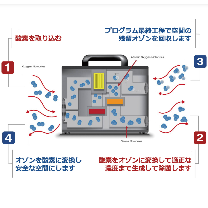 コロナ・インフルエンザ対策！！